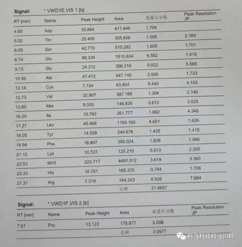蛋白質1-2.jpg